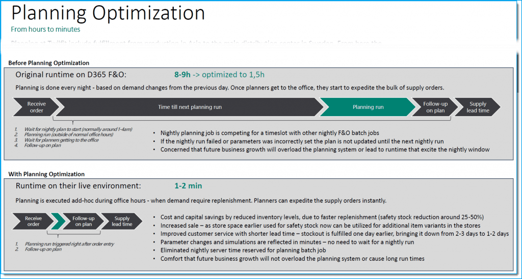 D365SCM Planning Optimization from hours to minutes D365SCM Planning Optimization from hours to minutes