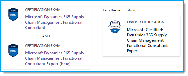How to earn the certification MB 335 Microsoft Certified Dynamics 365 Supply Chain Management Functional Consultant Expert How to earn the certification MB 335 Microsoft Certified Dynamics 365 Supply Chain Management Functional Consultant Expert