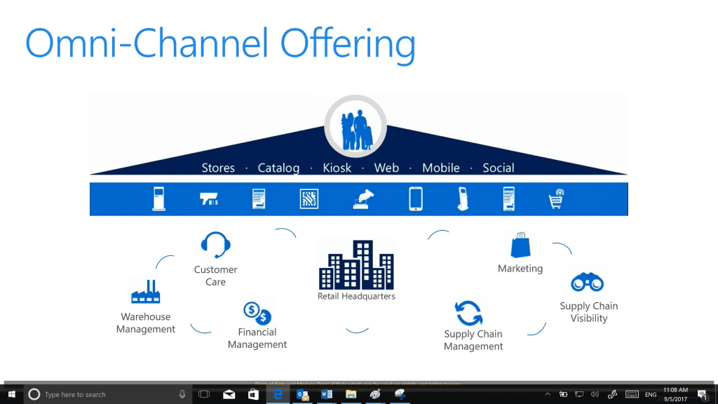 Omnichannel offering in Microsoft Dynamics 365 for Retail