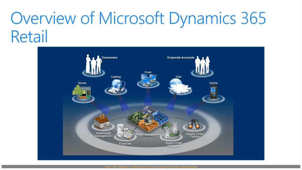 Overview of Microsoft Dynamics 365 for Retail